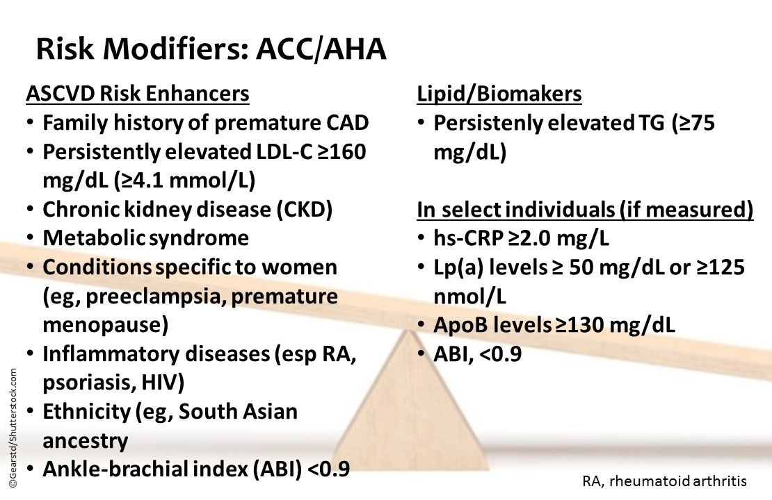 Lipid Guidelines, Compared ACC/AHA and ESC/EAS