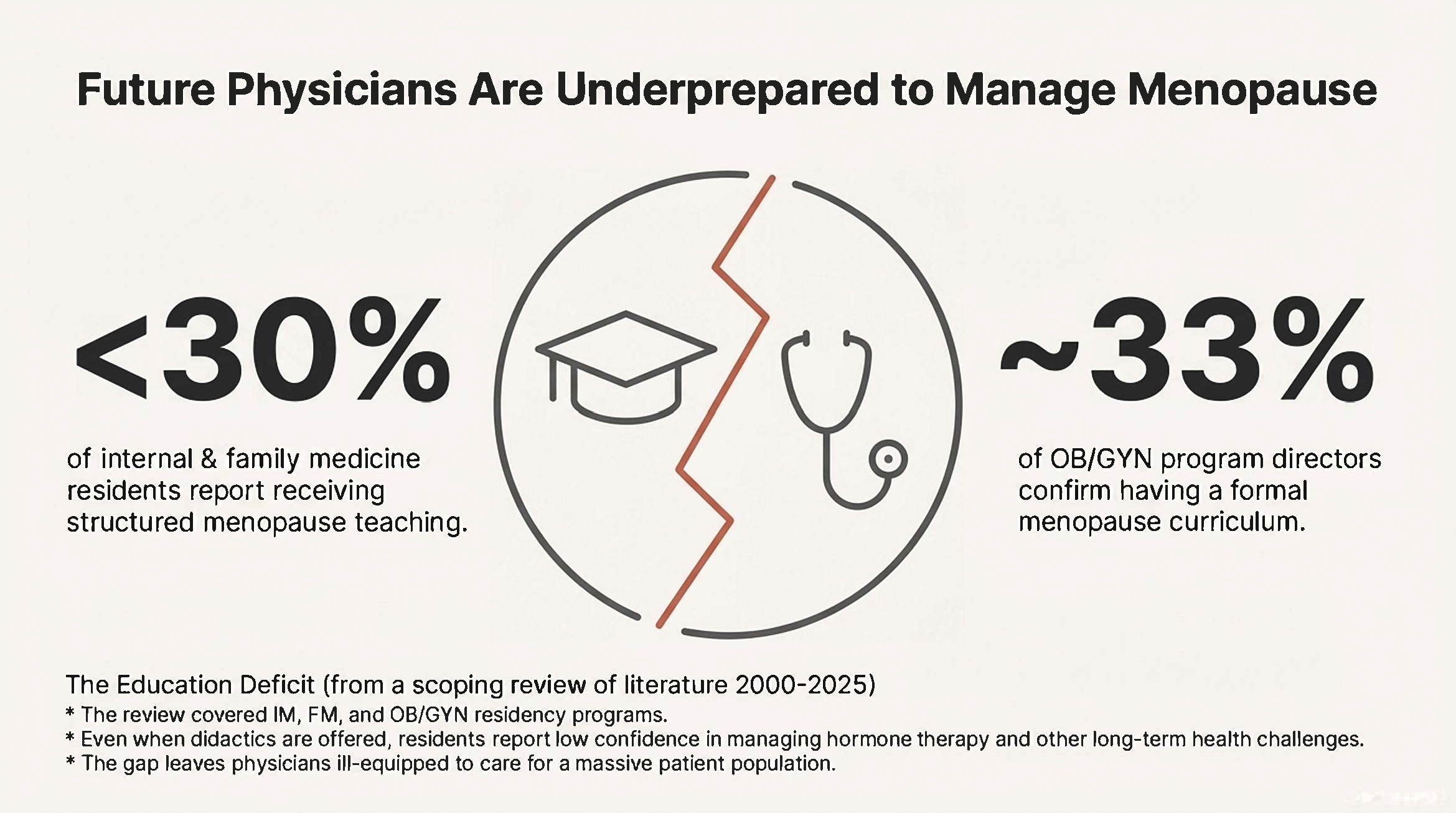 Women's Health Research Roundup for Primary Care: Key Studies At-a-Glance from TMS 2025 / image credit: ©MJH Life Sciences