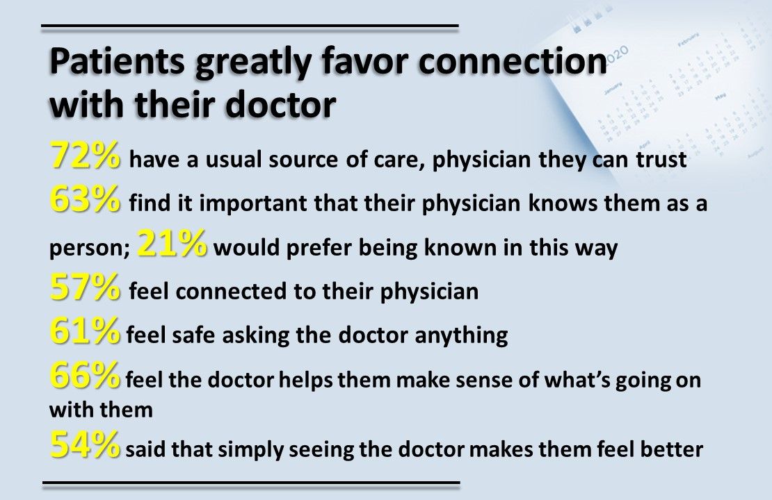 Patients Fear Losing Trusted Primary Care Physicians