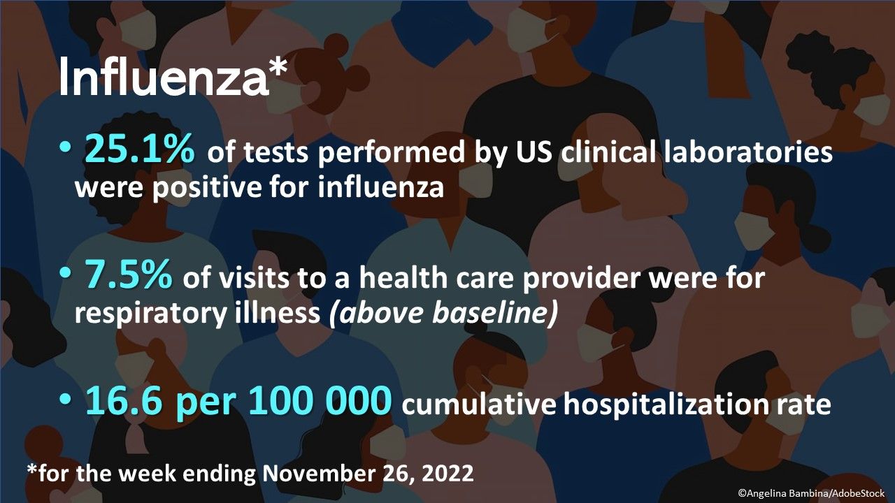 Respiratory Virus Season Update: By The Numbers