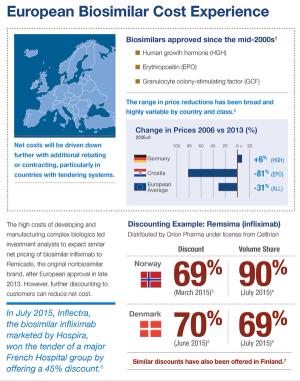 Biosimilars: why deep discounts may become the dominant paradigm