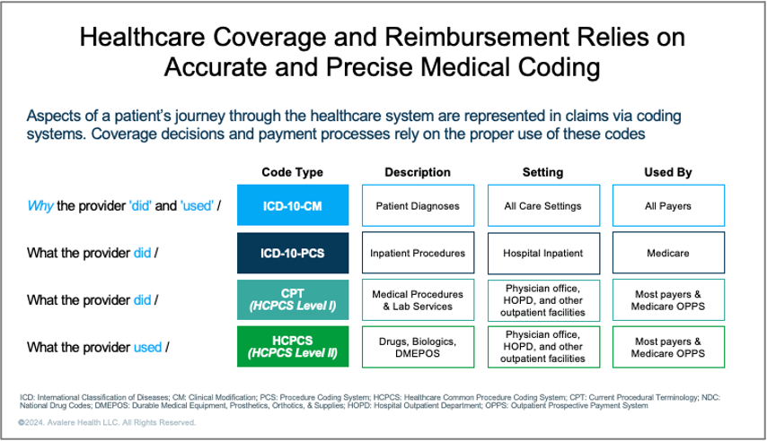 Navigating Access and Reimbursement Through Uncertainty