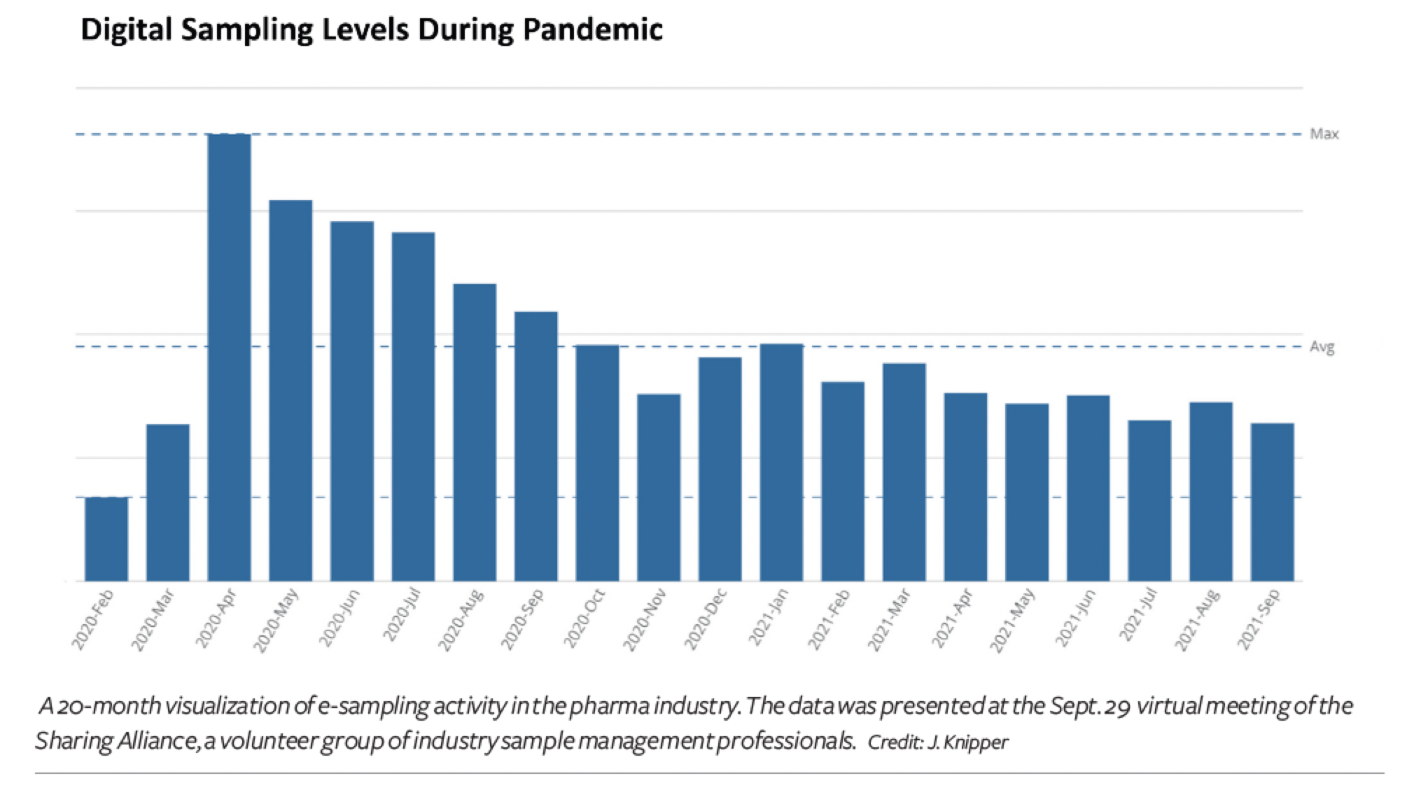 Preserving Drug Sampling Activity | Pharmaceutical Commerce