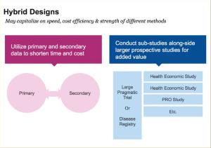 Observational Research: Choosing the right research approach for the right question