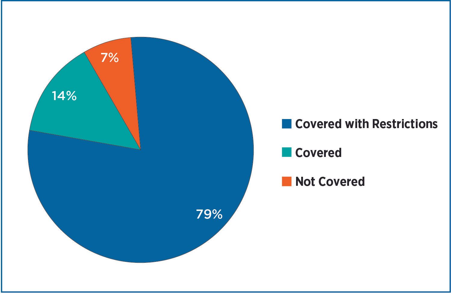Cardiovascular therapy: More new drugs for a growing patient base
