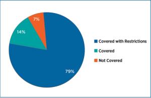 Cardiovascular therapy: More new drugs for a growing patient base