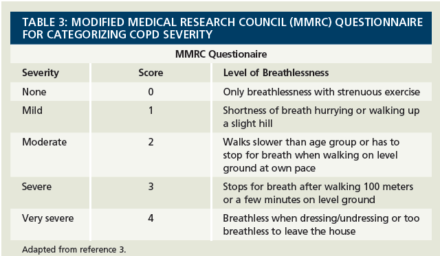 Cat Score Co.pdf Copd Assessment Test Score – Cat Test Copd – QGIUXA