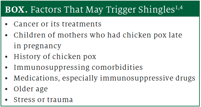 Shingles Is a Concern At All Ages | Pharmacy Times Shingles Is a Concern At All Ages | Pharmacy Times