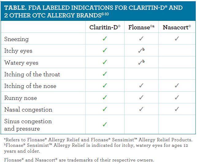 Tirzepatide And Claritin ORAL TIRZEPATIDE TABLETS Fitish Tirzepatide And Claritin ORAL TIRZEPATIDE TABLETS Fitish