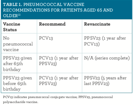 Understanding The Importance Of Pneumococcal Disease Prevention In ...