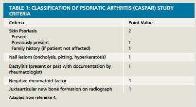 psoriasis caspar criteria)