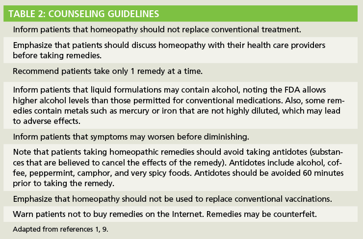 Homeopathy Assessing Your Patients Understanding