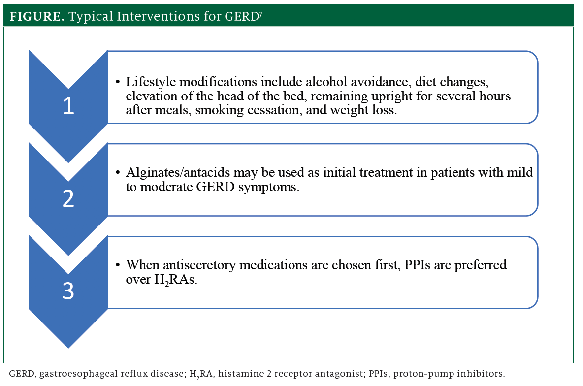 GERD Occurs in a Range of Severities