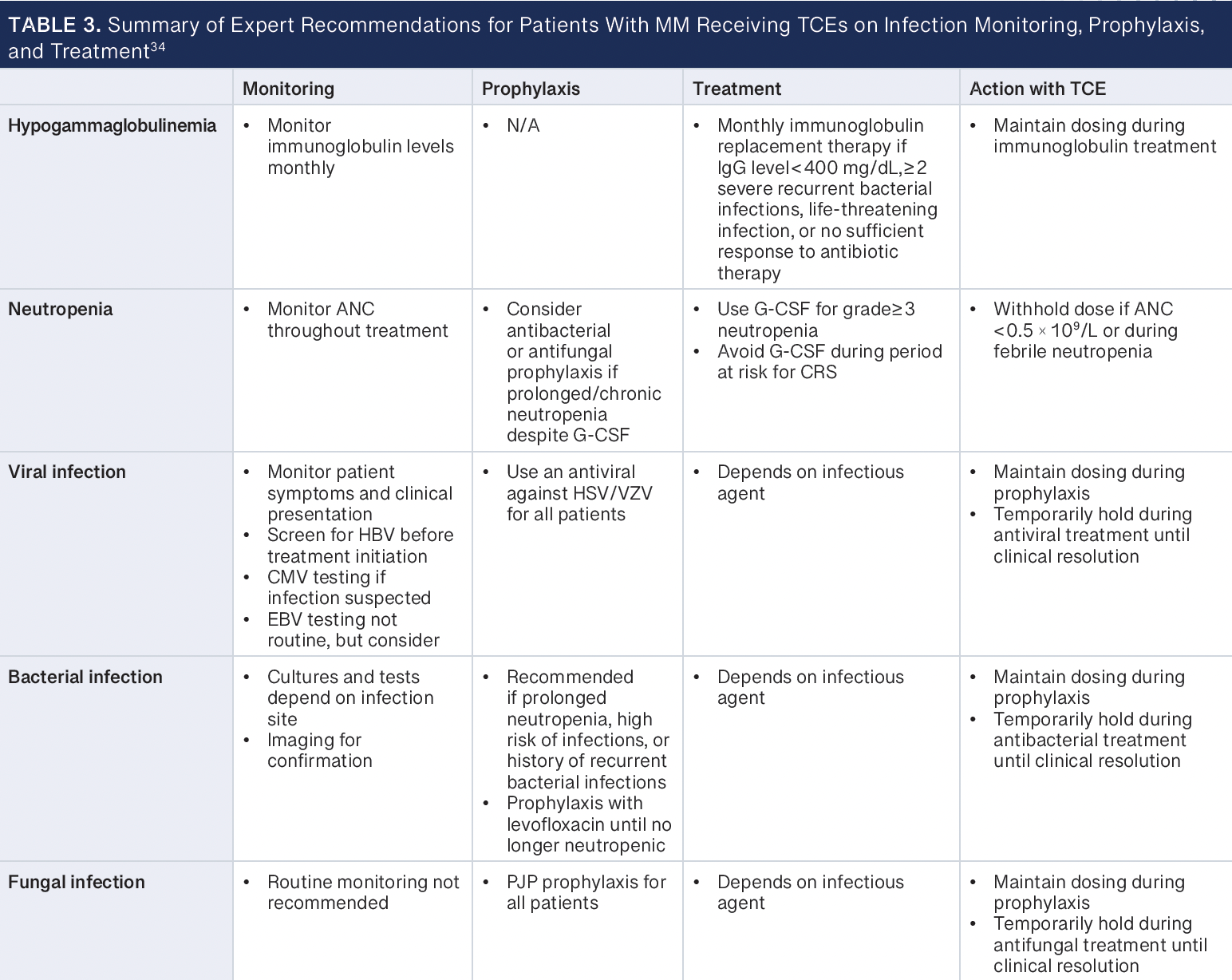 Practical Considerations of T-Cell Engagers in the Management of Relapsed/Refractory Multiple Myeloma | Pharmacy Times Practical Considerations of T-Cell Engagers in the Management of Relapsed/Refractory Multiple Myeloma | Pharmacy Times