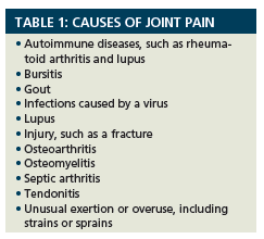Artralgia - durerile articulare Traducerea bolilor articulare