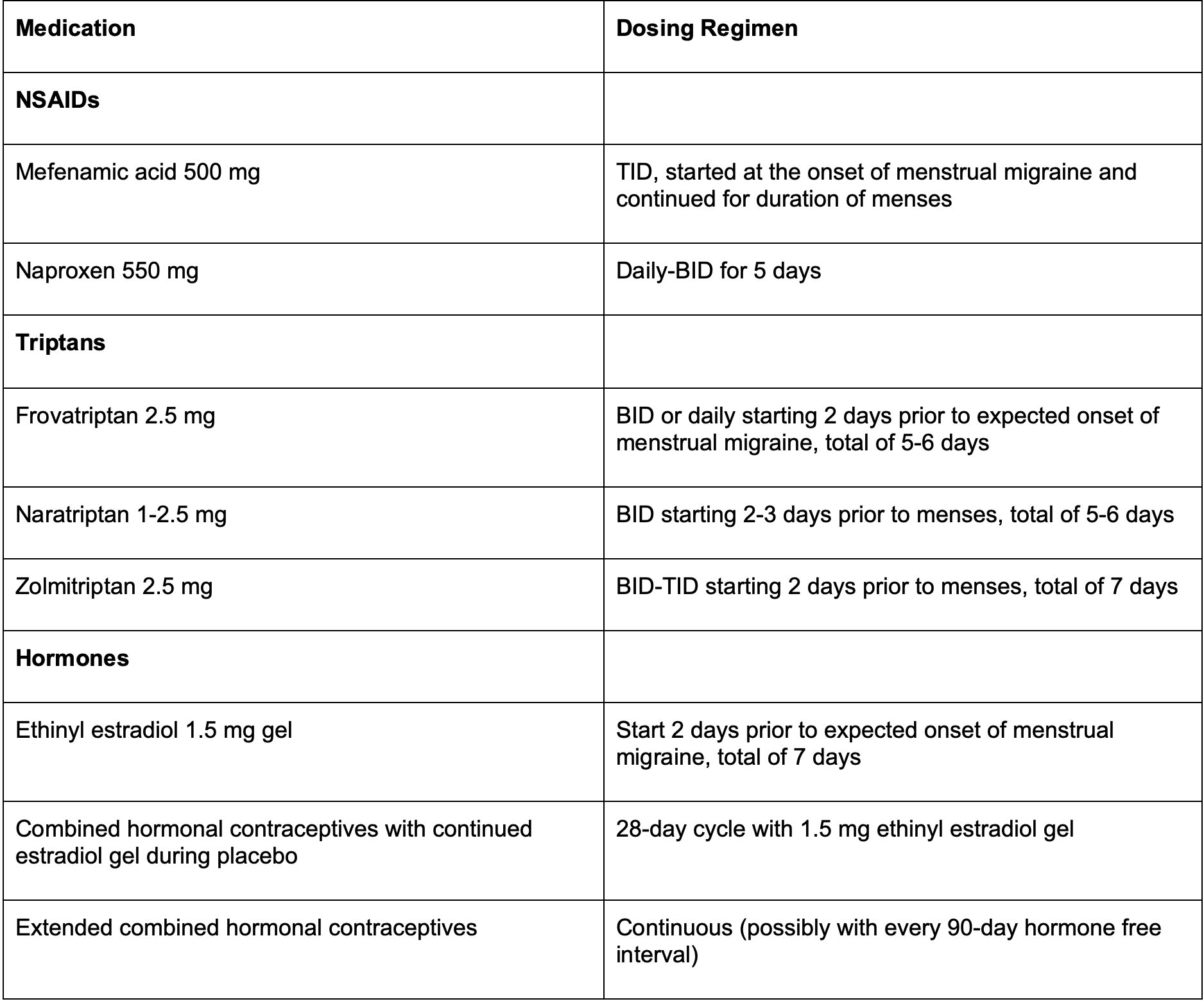 Menstrual Migraines Overview, Treatment, and Prevention