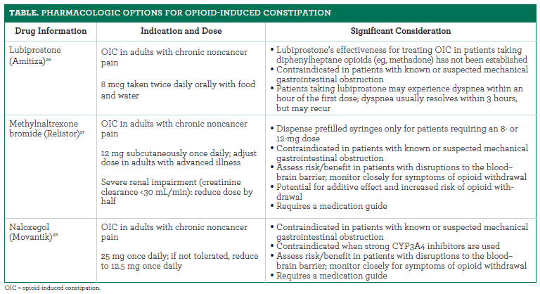 Opioids And Constipation