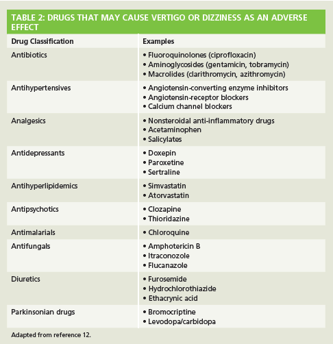 can glp 1 cause vertigo Vertigo: Helping Patients Identify and Manage It can glp 1 cause vertigo Vertigo: Helping Patients Identify and Manage It