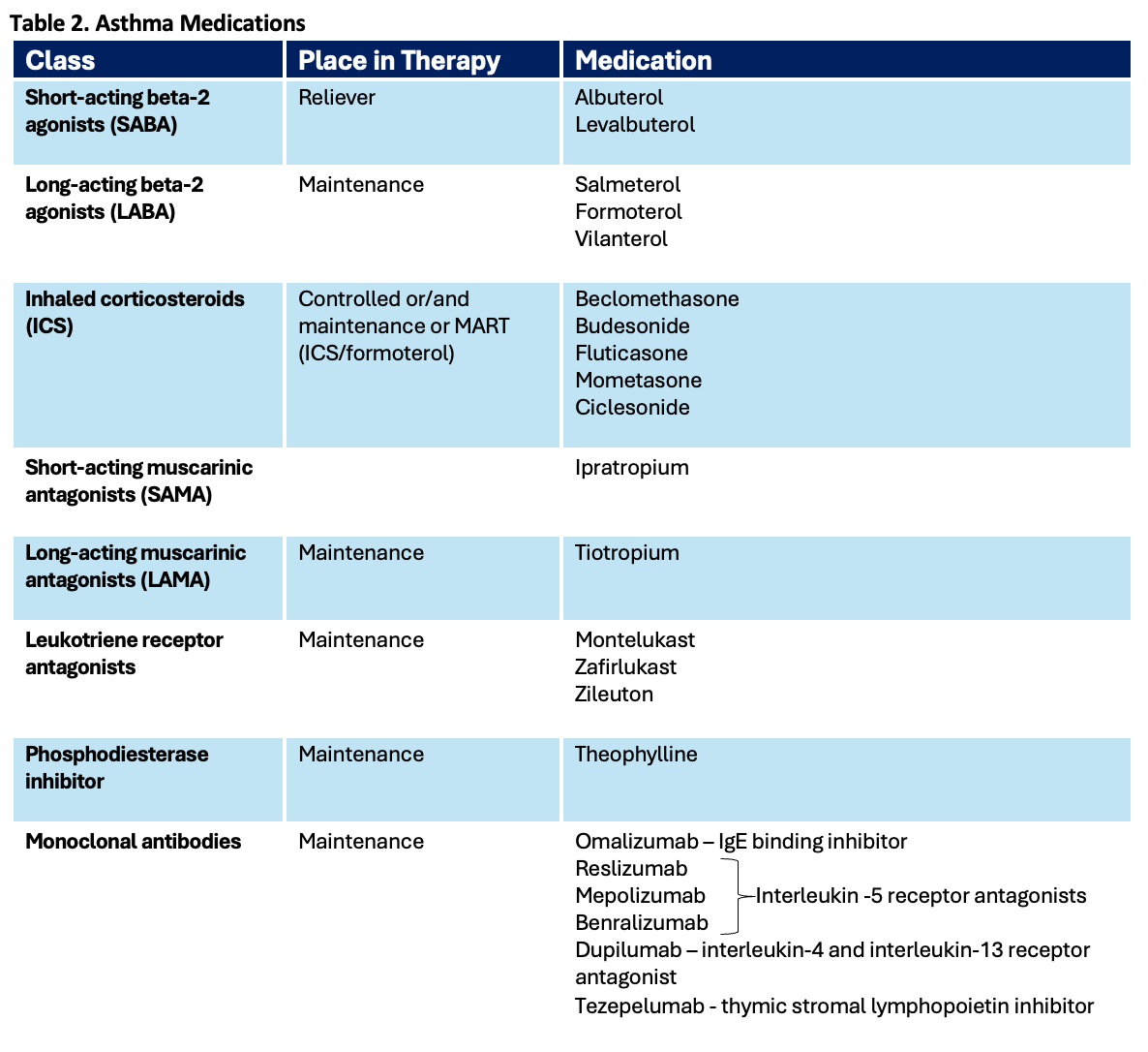 Asthma Rxfiles Going Back to the Basics: An Asthma Review
