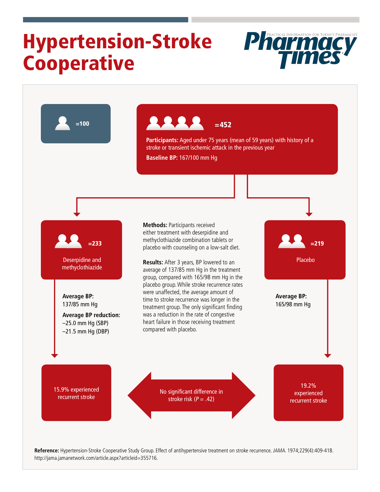 JNC 8: The Clinical Core of the Hypertension Guidelines