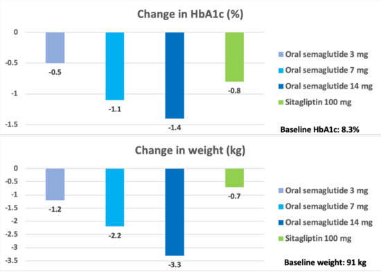 highest dose of tirzepatide for weight loss Most 'slow responders' to tirzepatide achieve 5% or greater weight reduction at 72 weeks highest dose of tirzepatide for weight loss Most 'slow responders' to tirzepatide achieve 5% or greater weight reduction at 72 weeks