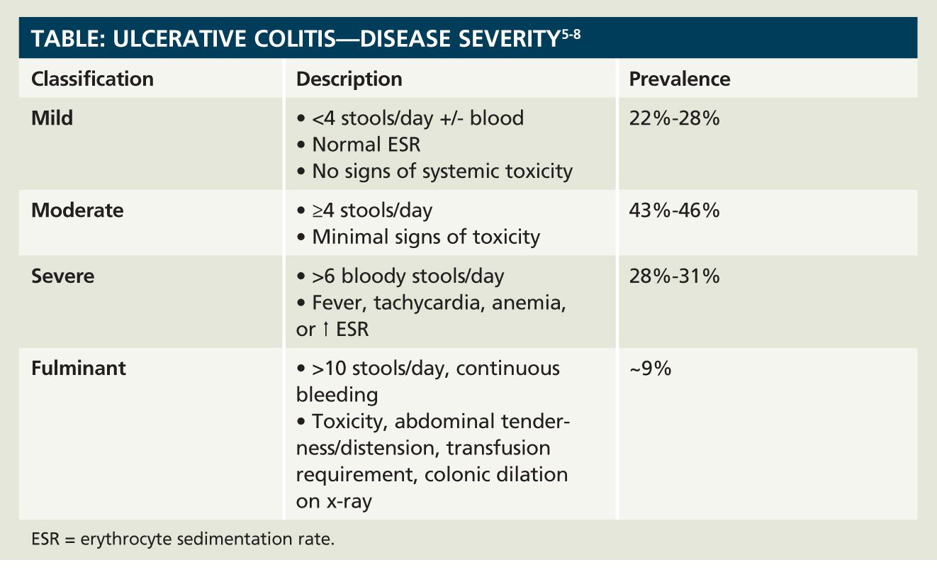 Ulcerative Colitis Improving Outcomes With A Targeted Formulation