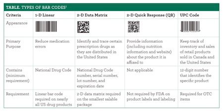 Unreadable and Multiple Bar Codes on Packages