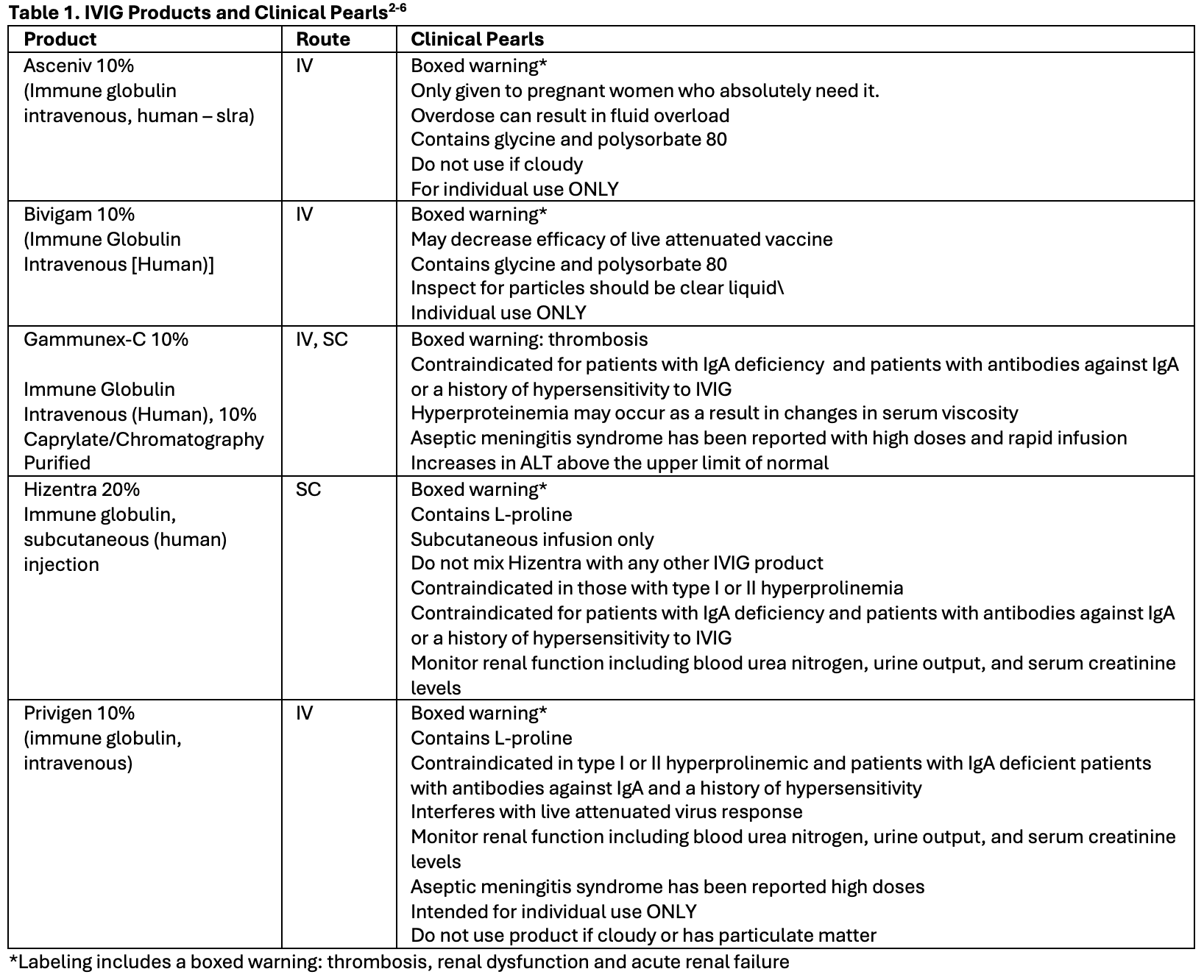 Ivig Conversion Chart Five Fast Facts About IVIG