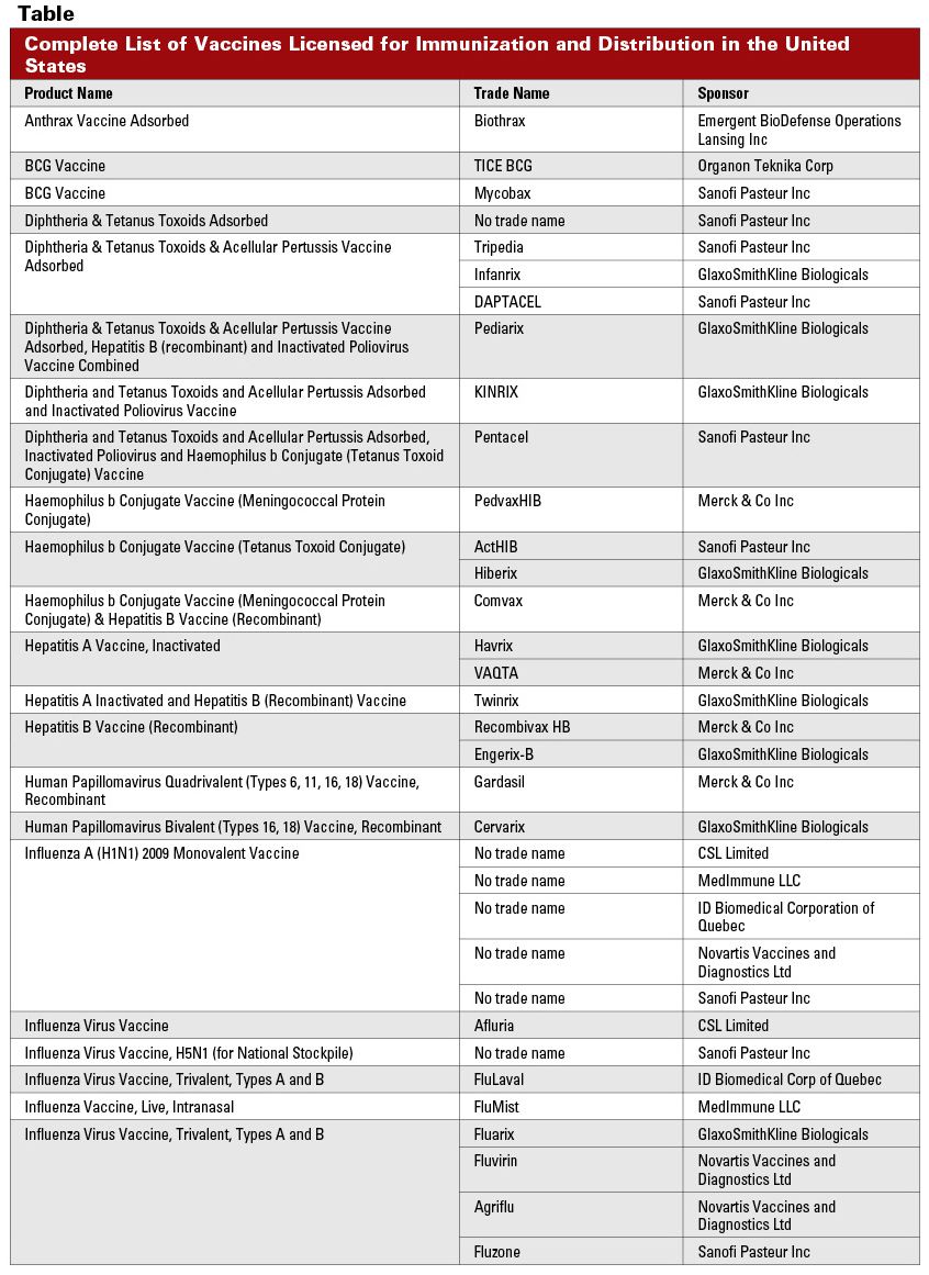 Vaccinations: The Expanding Role Of Pharmacists