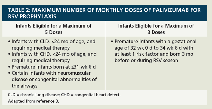 Respiratory Syncytial Virus Infection Treatment And Prophylaxis