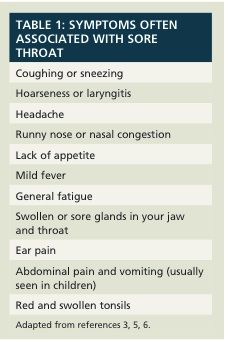 sore throat allergies