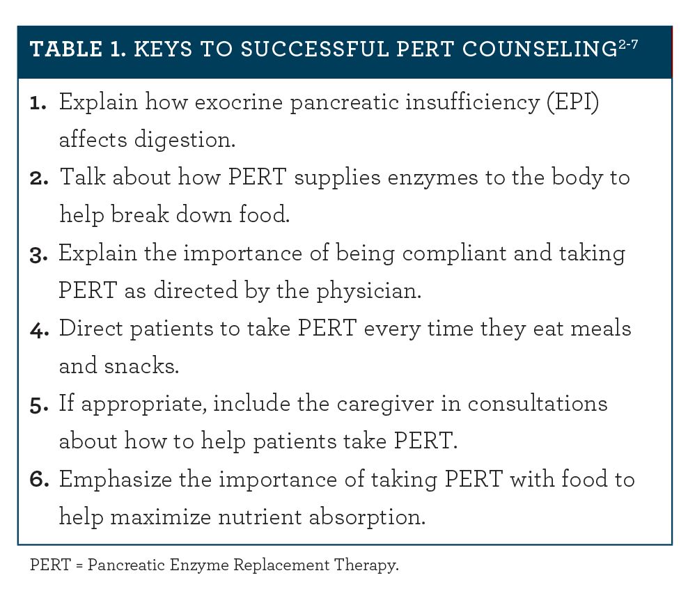 Pancreatic Enzyme Replacement Therapy: A View From Behind the Counter |  Pharmacy Times