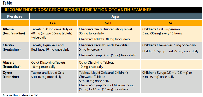can i take tirzepatide Tirzepatide for Medical Weight Loss in Sun City AZ