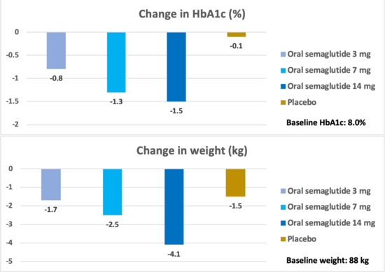 what's better ozempic or semaglutide Ozempic v.s. Zepbound: Which Weight Loss Medication is Right for You? what's better ozempic or semaglutide Ozempic v.s. Zepbound: Which Weight Loss Medication is Right for You?