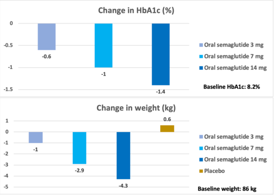 cheapest way to get tirzepatide Cost of Tirzepatide for Medical Weight Loss in Buckeye AZ
