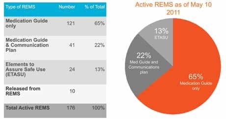 Ten REMS Throw Retirement Party