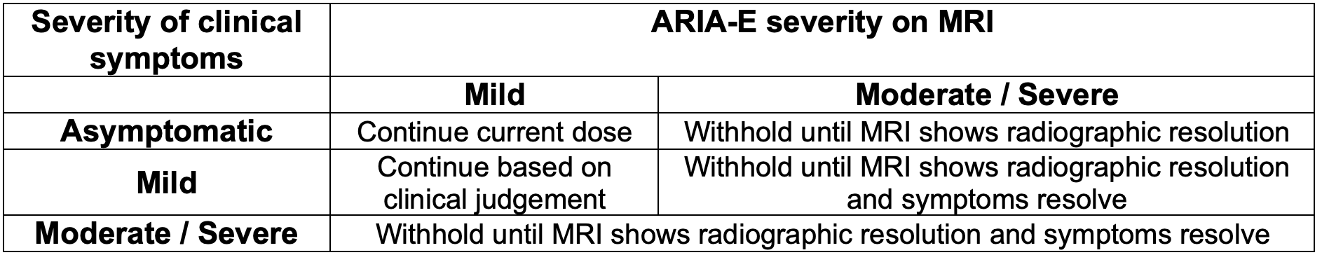 Clinical Overview: Comparison Of Anti-Amyloid Monoclonal Antibodies For ...