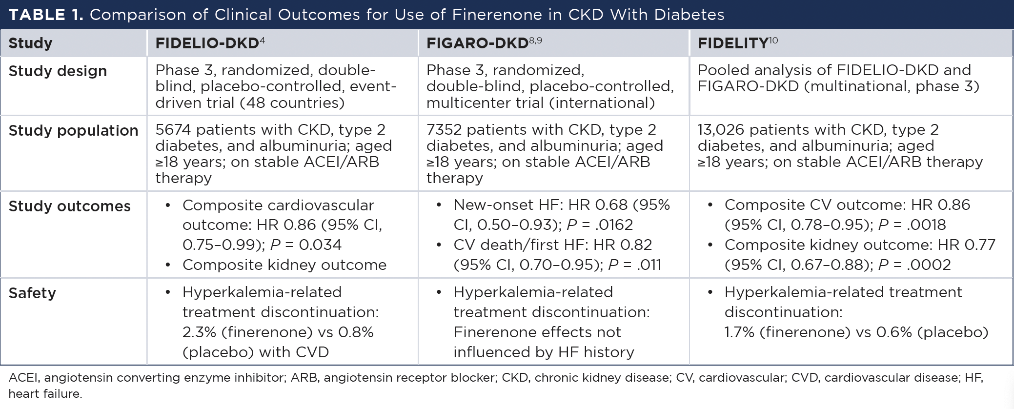 surmount-2 tirzepatide type 2 diabetes weight loss results Read now: The SURPASS-EARLY trial found that starting #tirzepatide early in  #type2diabetes led to greater improvements in blood sugar, body weight, and  waist size than intensified standard care. https://bit.ly/3RWnB8m