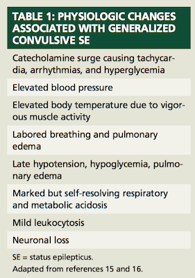 Status Epilepticus When Seizures Don T Stop