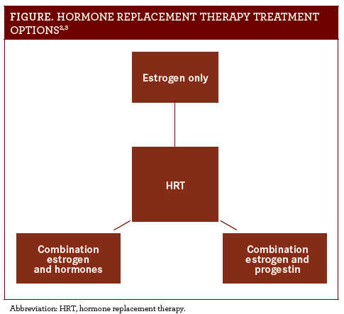 Hormone Replacement Therapy (HRT) - SheCares