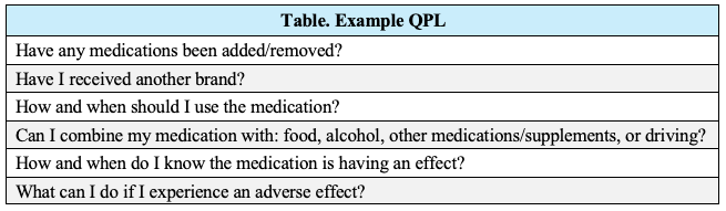 Prompting Better Care: Improving Conversations With Question Prompt Lists