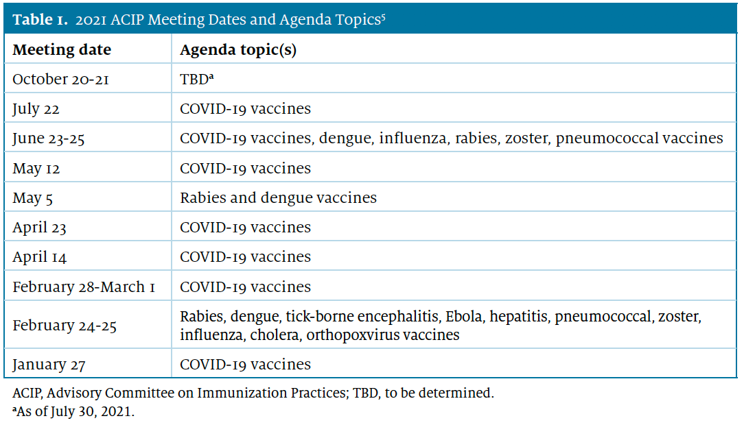 Acip Process ACIP Updates Vaccine Recommendations for 2021: What Pharmacists Need to ...