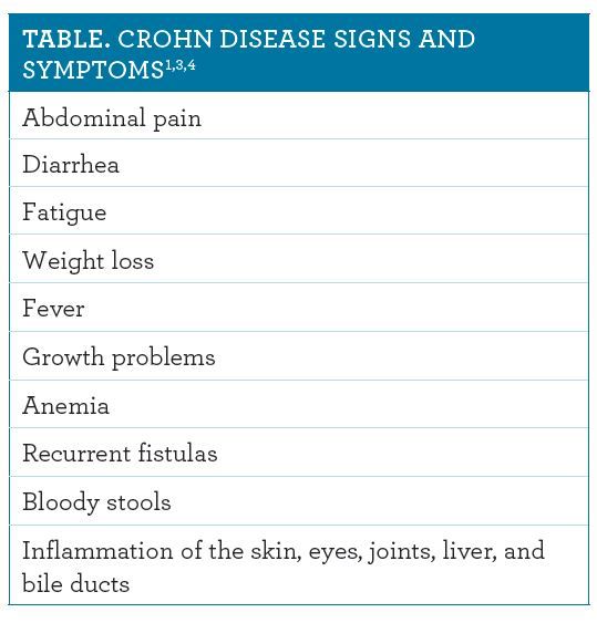 Crohn Disease: Causes, Symptoms, and Treatment | Pharmacy Times