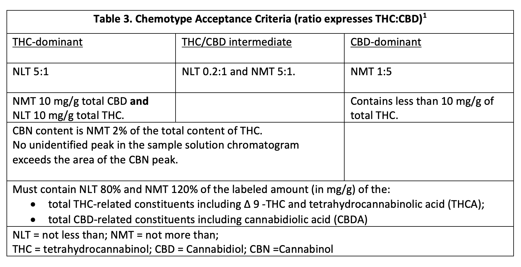 USP, FDA Propose Quality Standards For Cannabis, Highlighting Its Role ...