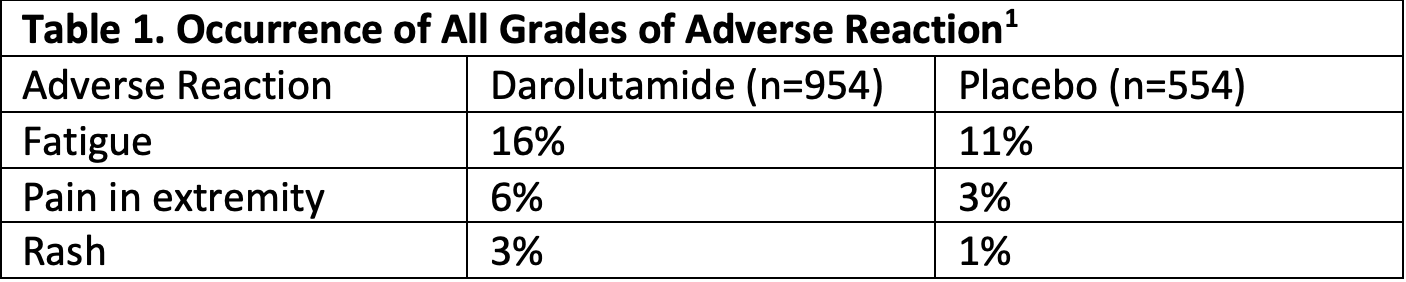 Oncology Overview: Darolutamide, a New-Generation Oral Androgen ...