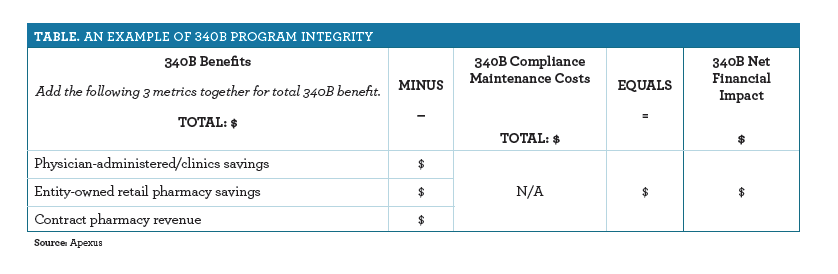 Documenting 340B Value Is Key To Success