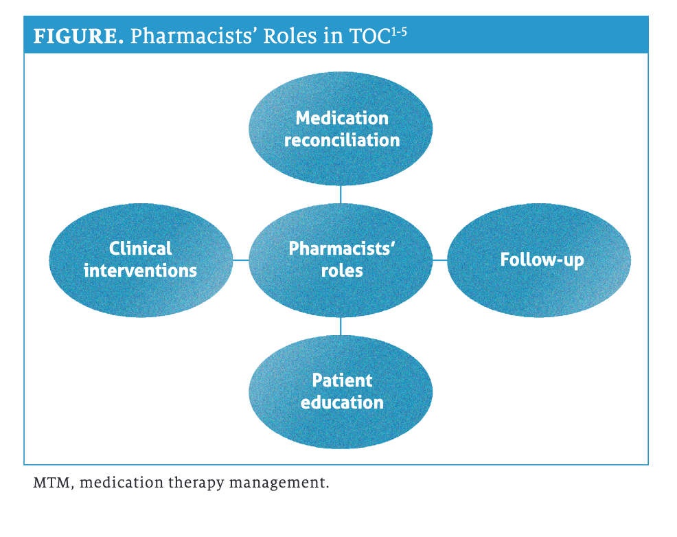 Pharmacists Are Vital To Transitions Of Care