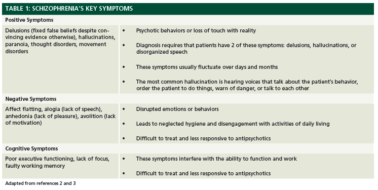 Schizophrenia Management Strategies