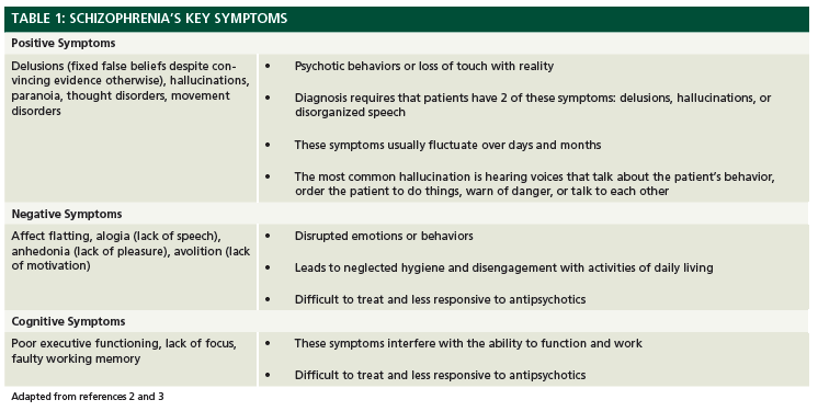Schizophrenia Management Strategies Schizophrenia Management Strategies