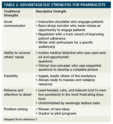 Identifying Your Strengths: Drill Down to Specifics Identifying Your Strengths: Drill Down to Specifics